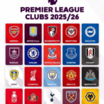 jadwal-lengkap-pertandingan-premier-league-musim-2025-2026