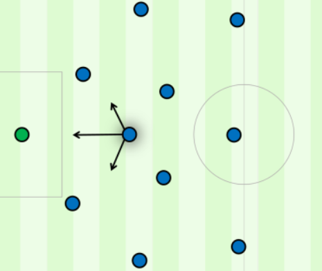 build-up-play-seni-membangun-serangan-dari-belakang
